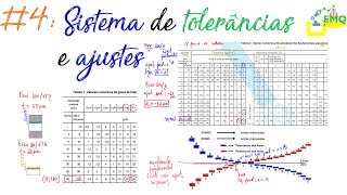 Tolerância e ajuste 4 Sistema de tolerâncias e ajustes [upl. by O'Reilly]