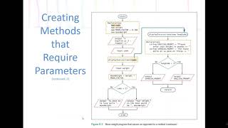 Advanced Modularization Techniques  The Basics of Using Methods [upl. by Scarito]