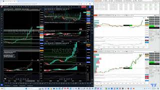 HEIKIN ASHI CANDLE COMBINED WITH MACD HISTOGRAM [upl. by Devi]