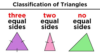 Types of Triangles in Euclidean Geometry [upl. by Lukasz]