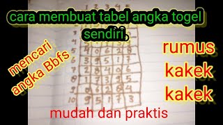 cara buat tabel angka togel sederhanamencari angka BBFS [upl. by Newol]