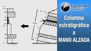 Dibujo de una columna estratigráfica A MANO ALZADA [upl. by Berget112]