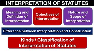 Interpretation of Statutes  Meaning Objective Nature amp Scope Kinds of Interpretation  LLB notes [upl. by Danae]