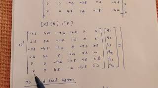 Problem on BeamsFinite Element Analysis [upl. by Levana]