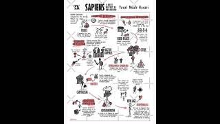 Sapiens book summary A Brief History of Humankind [upl. by Almeida]