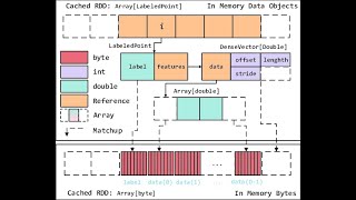 Spark RDD Fault Tolerance Mechanism with Examples [upl. by Nosreve]