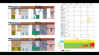 intel h670 chipset hsio transformation  vs z690 b660規格略解 [upl. by Francis496]