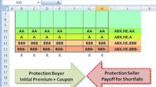 ABX Index to price subprime risk [upl. by Worden]