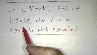 Eigenvalues and Eigenvectors I Definitions [upl. by Acimaj]