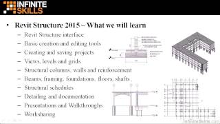 Revit Structure 2015 Tutorial  Overview [upl. by Ecaj]