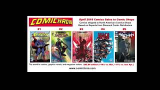 Comichron First Look April 2018 comics sales charts [upl. by Justinn568]