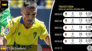 Fede San Emeterio Cádiz Trayectoria posiciones y habilidades [upl. by Adoc]