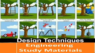 Design Techniques  Brainstorming  Synectics  ENGINEERING STUDY MATERIALS [upl. by Ragnar307]