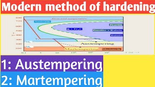 Modern method of hardening Austempering  martempering  daily report amp technical [upl. by Ybot]