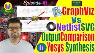 Yosys Tutorial Comparing NetlistSVG and GraphViz Outputs SidebySide [upl. by Rehpatsirhc]