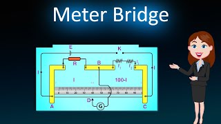 Meter Bridge  3D animated explanation  Class 12th physics  Current Electricity [upl. by Icyak]