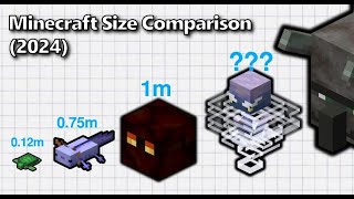 Minecraft Size Comparison 2024 [upl. by Alesiram824]