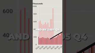 How Bankruptcies Predict Foreclosures [upl. by Tannenwald]