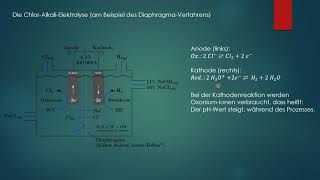 Q12C Chlor Alkali Elektrolyse [upl. by Aeresed150]