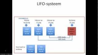 Voorraadwaardering FIFO en LIFO [upl. by Bary]