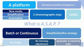 Process Intensification with Continuous Disposable Technology [upl. by Hernando]