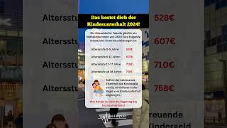 Kindesunterhalt 2024 So viel musst du wirklich zahlen Die neuen Regeln 💰✅ unterhalt scheidung [upl. by Jarrad]