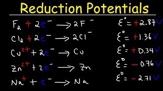 Standard Reduction Potentials of Half Reactions  Electrochemistry [upl. by Jacobah554]