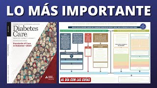 Resumen Diabetes en 30 minutos  ADA 2024 AlDíaConLasGuías [upl. by Adyan]