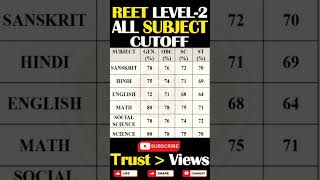 Reet Level 2 Cut Off  Reet L2 All Subject Cut Off  reet reet2022 reet2021 [upl. by Hajidahk]