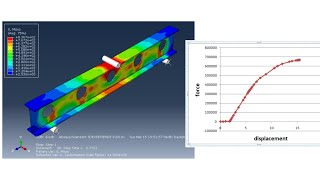 3point bending of IBEAM with holes and Forcedeflection using ABAQUS [upl. by Nahraf]