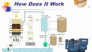 TRILLION GASIFIER HOW DOES IT WORK [upl. by Anirual419]