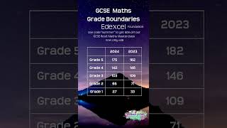 GCSE maths grade boundaries for Edexcel AQA and OCR gcseresultsday2024 gcseresultsday gcsemaths [upl. by Anits]