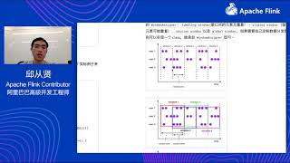 入门教程：Apache Flink Window、Time [upl. by Adleremse]