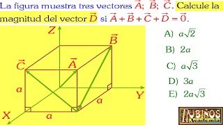 Examen Admisión Universidad Vectores en 3D método del Polígono UNI Física Solucionario Ingeniería [upl. by Latia]