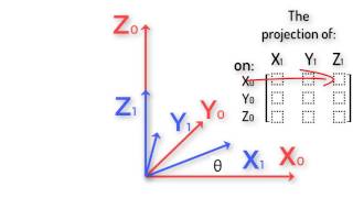 Robotics 1 U1 Kinematics S3 Rotation Matrices P1 Rotation Matrices [upl. by Kery321]