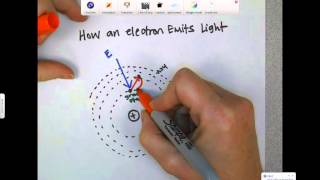 How light is emitted [upl. by Lomaj]