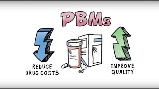 What is a pharmacy benefit manager PBM [upl. by Atirma134]