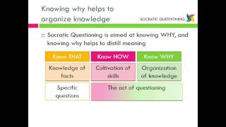 Socratic Questioning Five Theoretical Foundations of Socratic Questioning [upl. by Hanny]