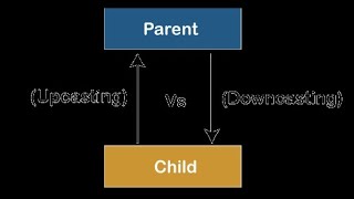 Java Programming upcasting and downcasting [upl. by Newbold714]