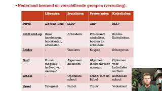 GS VMBO TL klas 4 H12 Ongelijkheid en Emancipatie [upl. by Adnawak]