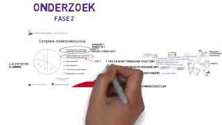 Scriptie onderzoek de onderzoeksopzet [upl. by Monahon]