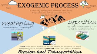 Geomorphology Class 2 Endogenic and Exogenic Proceses [upl. by Auhsej877]