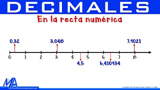 Números decimales en la recta numérica [upl. by Ruphina999]