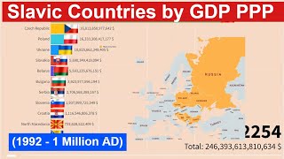 Slavic Countries by GDP PPP 1992  1 Million AD [upl. by Areip]