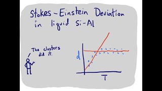 New publication  Origin of the StokesEinstein Deviation in Liquid AlSi [upl. by Thissa]