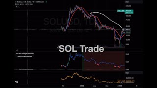 SOL Trade [upl. by Ankeny]