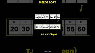 Merge Sort Explained Animated StepbyStep Guide for Beginners [upl. by Wheelwright]