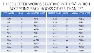 Three Letter Scrabble Words Starting with A with back Hooks [upl. by Elokyn]