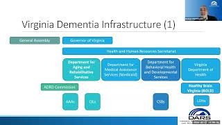 VGCOA Webinar Virginias New Dementia State Plan 20242027 Elevating Prevention [upl. by Esorylime]