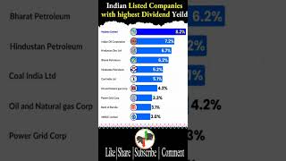 HIGHEST DIVIDEND YEILD STOCKS 🇮🇳 INDIAN STOCK MARKET stockmarketshort HighestDividendYieldStocks [upl. by Iram343]